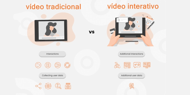 diferença entre vídeo interativo e vídeo tradicional