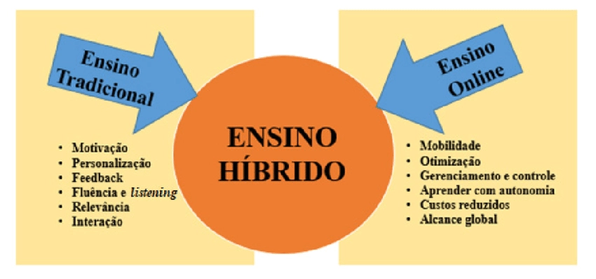 ensino-hibrido-fonte-autores-2017