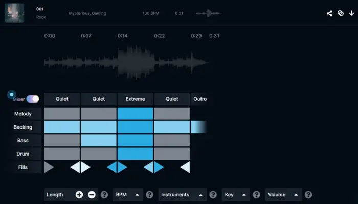 gerador de melodia ia do soundraw