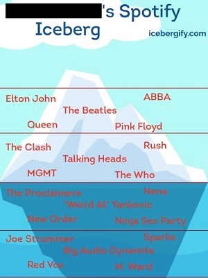 icebergify avaliador spotify